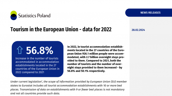 Tourism in the European Union - data for 2022
