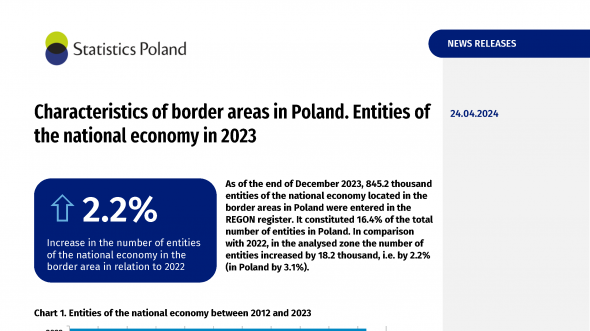 Characteristics of border areas in Poland. Entities of the national economy in 2023