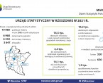 Infografika - Dzień Statystyki Polskiej 2022 Foto