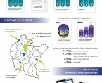 Infografika - Dzień Statystyki Polskiej 2023 Foto