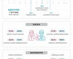 Infografika - Dzień Kobiet i Dzień Mężczyzn 2024 Foto