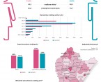 Infografika - Dzień Kobiet i Dzień Mężczyzn 2022 Foto