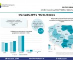 Infografika - Międzynarodowy Dzień Walki z Ubóstwem 2021 Foto