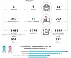 Infografika - Światowy Dzień Walki z Rakiem 2024 Foto