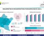 Infografika - Walentynki 2022 Foto