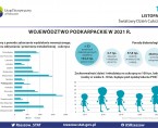 Infografika - Światowy Dzień Cukrzycy 2022 Foto