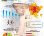 Infografika - Dzień Dziecka 2015 Foto
