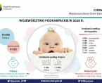 Infografika - Dzień Dziecka 2021 Foto