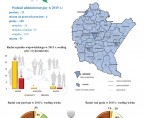 Infografika - Dzień Samorządu Terytorialnego 2016 Foto