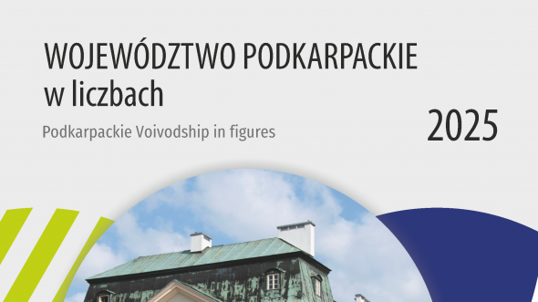 Podkarpackie Voivodship in figures 2025