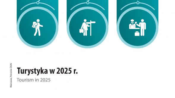 Tourism in 2025
