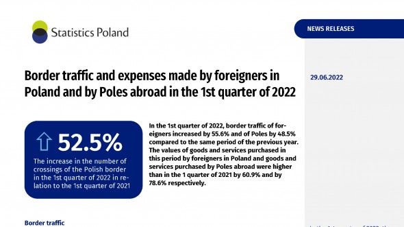 Border traffic and expenses made by foreigners in Poland and by Poles abroad in the 1st quarter of 2022