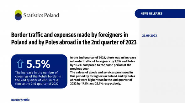 Border traffic and expenses made by foreigners in Poland and by Poles abroad in the 2nd quarter of 2023