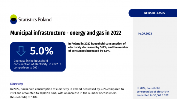 Municipal infrastructure - energy and gas in 2022
