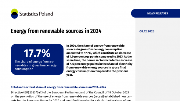 Energy from renewable sources in 2024