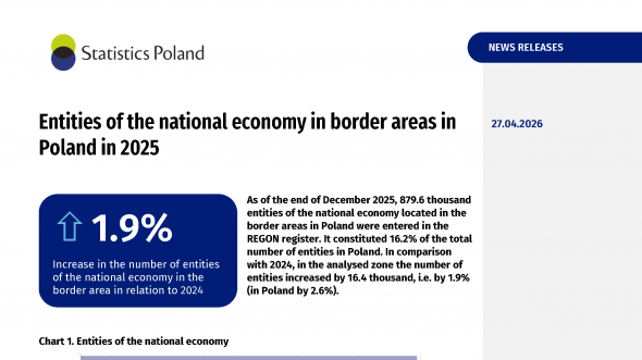 Entities of the national economy in border areas in Poland in 2025