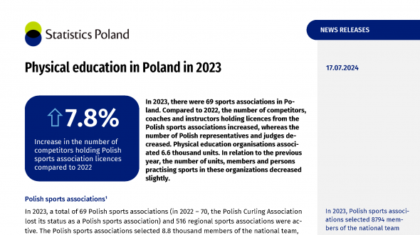 Physical education in Poland in 2023