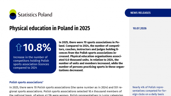 Physical education in Poland in 2025