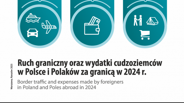Ruch graniczny oraz wydatki cudzoziemców w Polsce i Polaków za granicą w 2024 r.