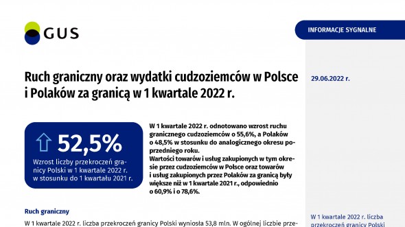Ruch graniczny oraz wydatki cudzoziemców w Polsce i Polaków za granicą w 1 kwartale 2022 roku