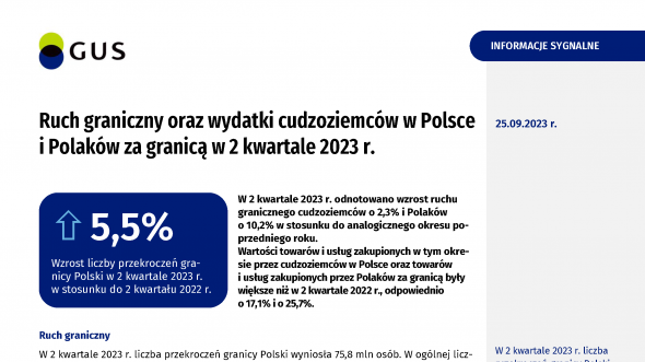 Ruch graniczny oraz wydatki cudzoziemców w Polsce i Polaków za granicą w 2 kwartale 2023 roku