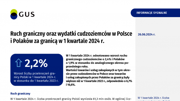 Ruch graniczny oraz wydatki cudzoziemców w Polsce i Polaków za granicą w 1 kwartale 2024 roku