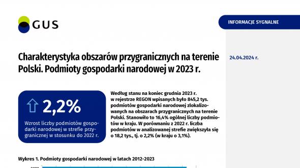 Charakterystyka obszarów przygranicznych na terenie Polski. Podmioty gospodarki narodowej w 2023 r.