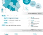 Infografika - Światowy Dzień Społeczeństwa Informacyjnego 2024 Foto
