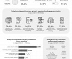 Infografika - Światowy Dzień Społeczeństwa Informacyjnego 2025 Foto