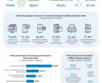 Infografika - Światowy Dzień Społeczeństwa Informacyjnego 2025 Foto