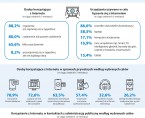 Infografika - Światowy Dzień Społeczeństwa Informacyjnego 2026 Foto