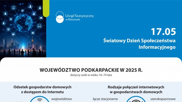 Infografika - Światowy Dzień Społeczeństwa Informacyjnego 2026