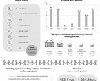 Infografika - Międzynarodowy Dzień Muzeów 2025 Foto