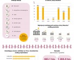 Infografika - Międzynarodowy Dzień Muzeów 2025 Foto