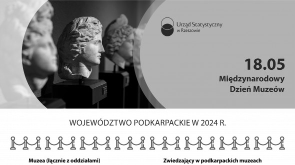 Infografika - Międzynarodowy Dzień Muzeów 2025