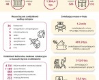 Infografika - Międzynarodowy Dzień Muzeów 2026 Foto