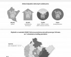 Infografika - Międzynarodowy Dzień Ziemi 2025 Foto
