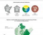 Infografika - Międzynarodowy Dzień Ziemi 2025 Foto