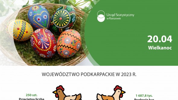 Infografika - Wielkanoc 2025