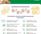 Infografika - Wielkanoc 2026 Foto