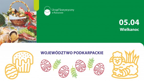 Infografika - Wielkanoc 2026