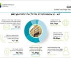 Infografika - Dzień Statystyki Polskiej 2020 Foto