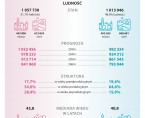 Infografika - Dzień Kobiet i Dzień Mężczyzn 2025 Foto