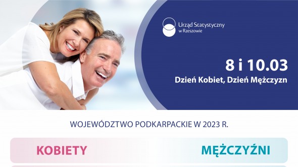 Infografika - Dzień Kobiet i Dzień Mężczyzn 2025