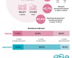 Infografika - Dzień Kobiet i Dzień Mężczyzn 2026 Foto