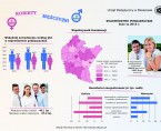 Infografika - Dzień Kobiet, Dzień Mężczyzn 2017 Foto