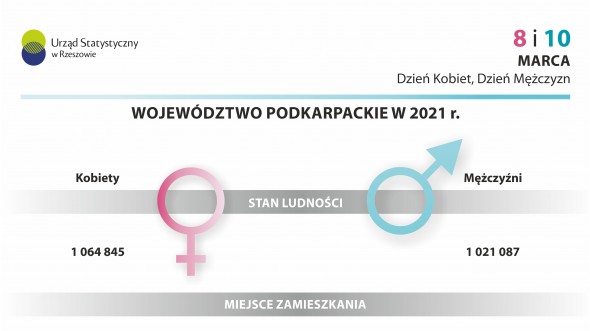 Infografika - Dzień Kobiet i Dzień Mężczyzn 2023