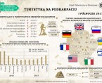 Infografika - Światowy Dzień Turystyki 2017 Foto