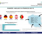 Infografika - Światowy Dzień Turystyki 2021 Foto