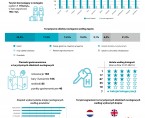 Infografika - Światowy Dzień Turystyki 2024 Foto